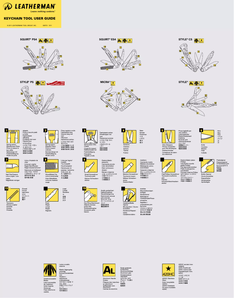Page 1 de la notice Manuel utilisateur Leatherman Squirt ES4