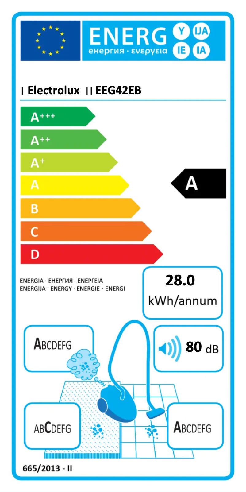 Página 1 del manual Etiqueta energética Electrolux EEG42EB