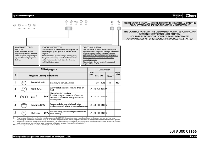 Image de la première page du manuel de l'appareil ADPU 5300 WH