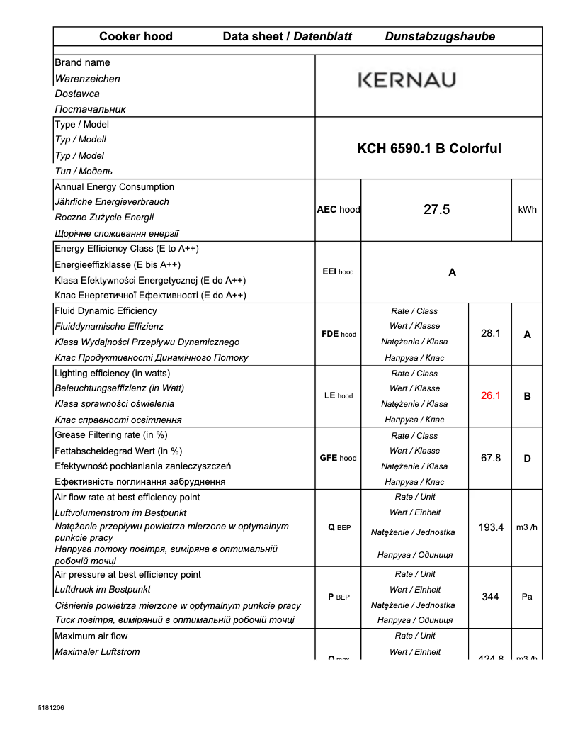 Page 1 de la notice Fiche technique Kernau KCH 6590.1 B