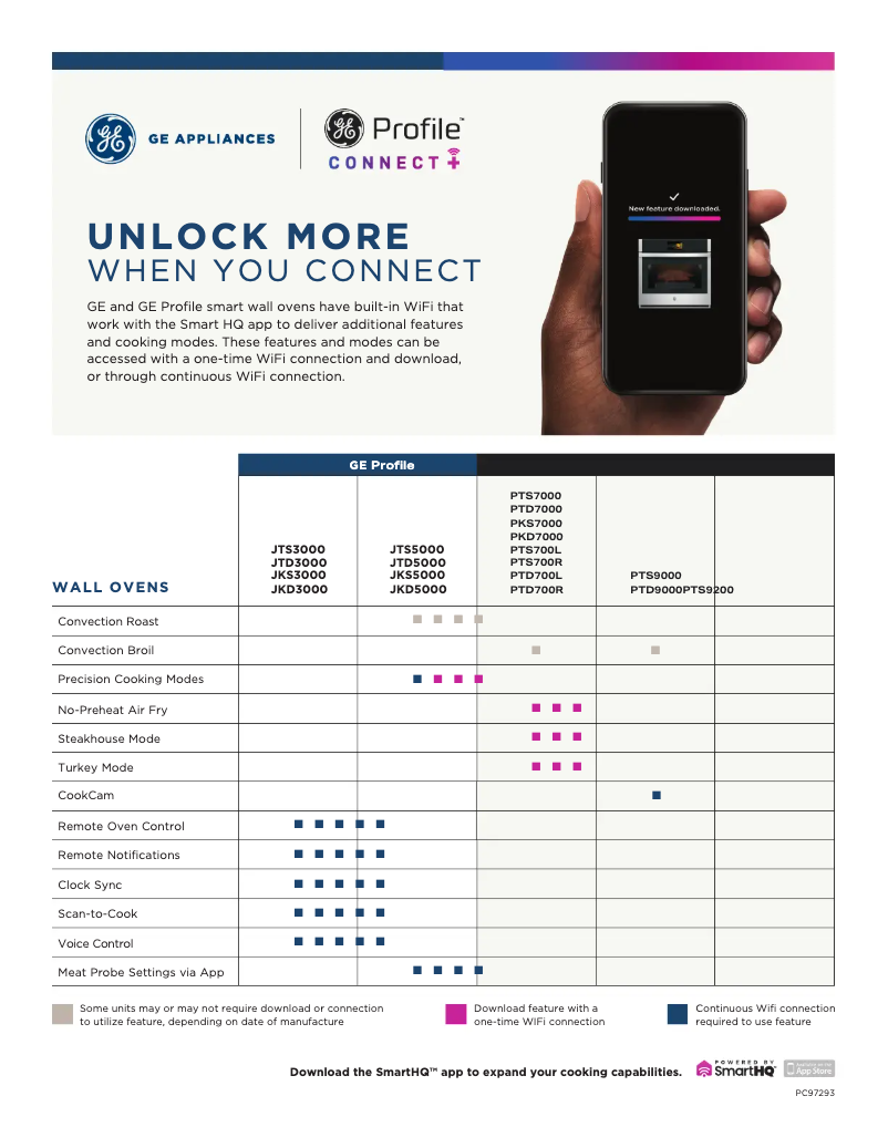 Page 1 de la notice Manuel d'utilisation et d'entretien GE JTS5000SVSS