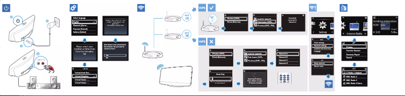 Image de la première page du manuel de l'appareil Streamium NP3500