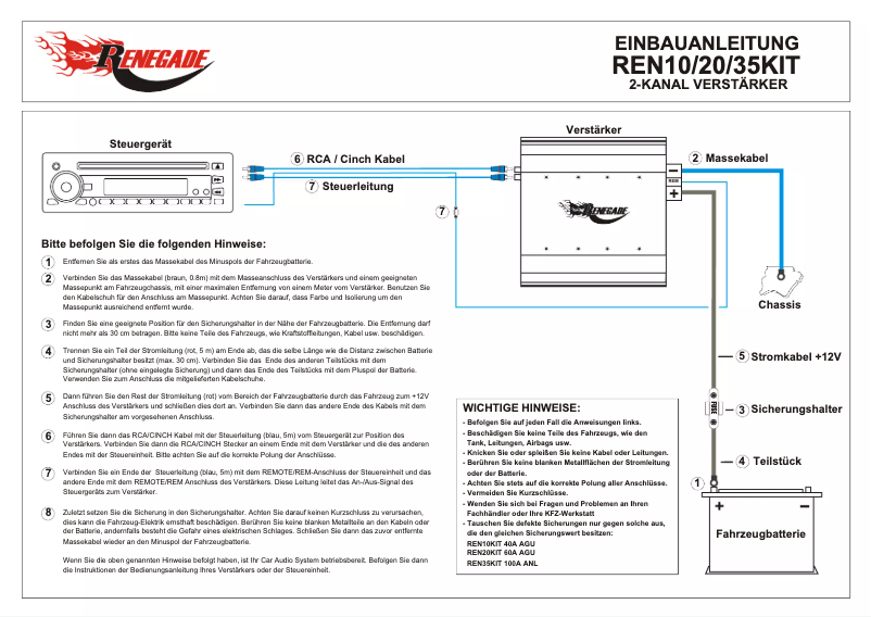 Page n°1 - Manuel utilisateur Renegade REN10KIT