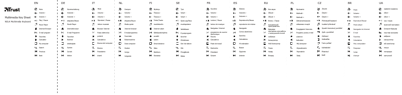 Image de la première page du manuel de l'appareil 20258