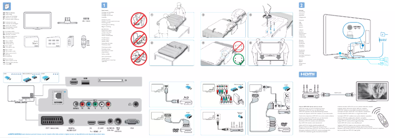 Imagen de la primera página del manual del dispositivo 40PFL5705H