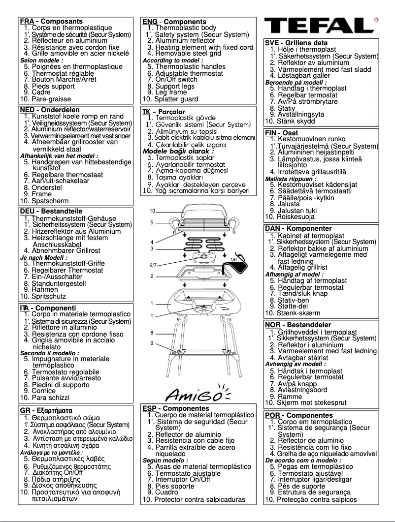 Image de la première page du manuel de l'appareil 39310 Pepito