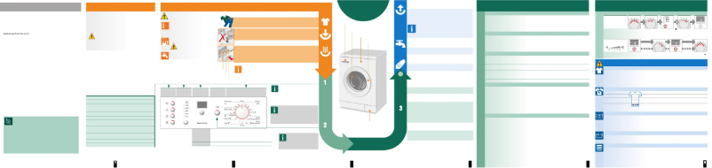 Page 1 de la notice Manuel utilisateur Bosch WLX 24363