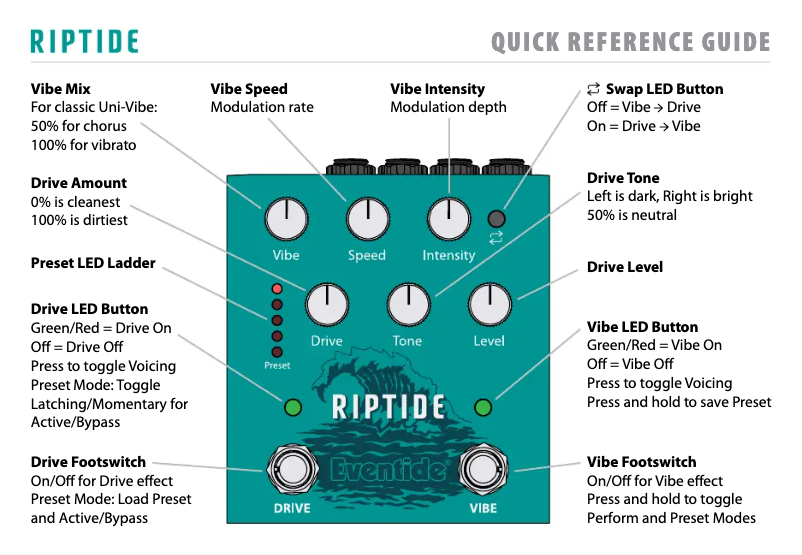 Page 1 de la notice Manuel utilisateur Eventide Riptide