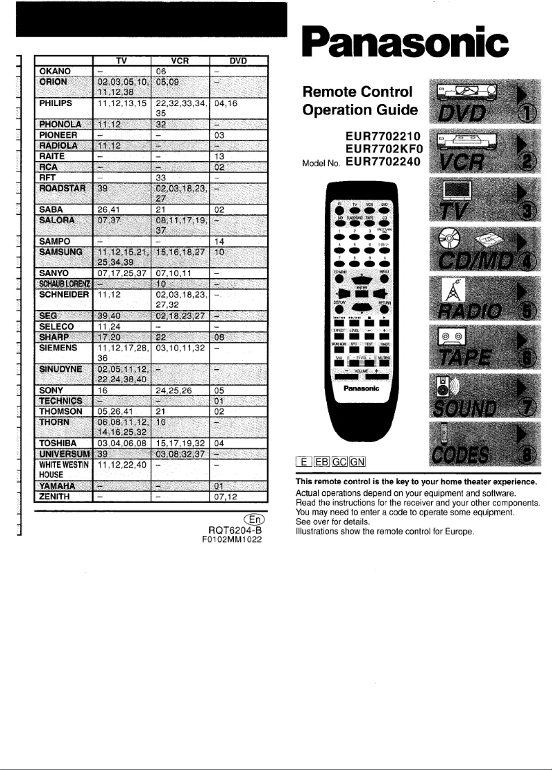Page n°1 - Manuel utilisateur Panasonic EUR7702KF0