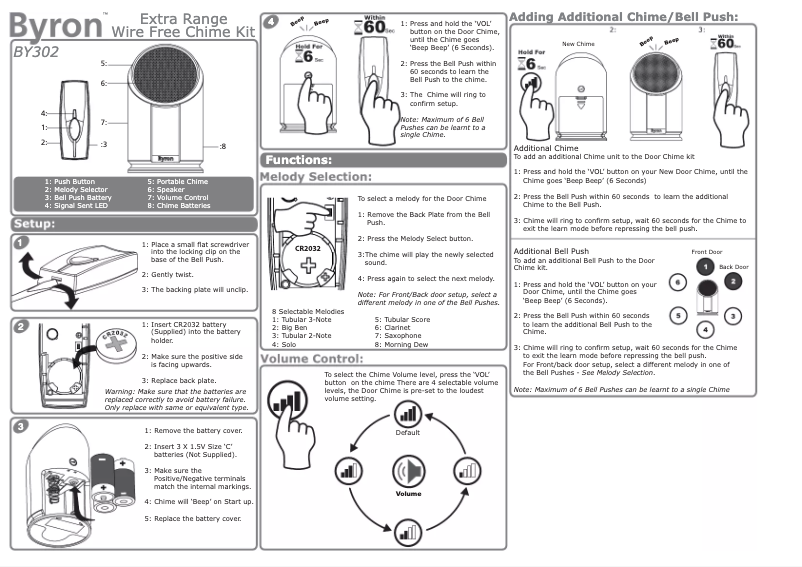 Page 1 de la notice Mode d'emploi Byron BY302