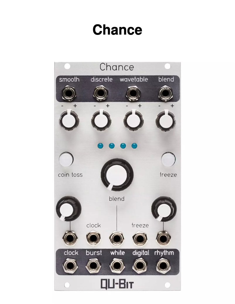 Image de la première page du manuel de l'appareil Chance