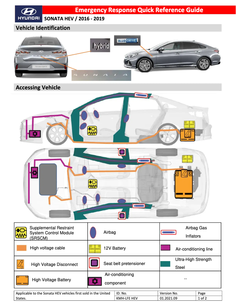 Page 1 de la notice Guide de démarrage rapide Hyundai Sonata Hybrid (2019)