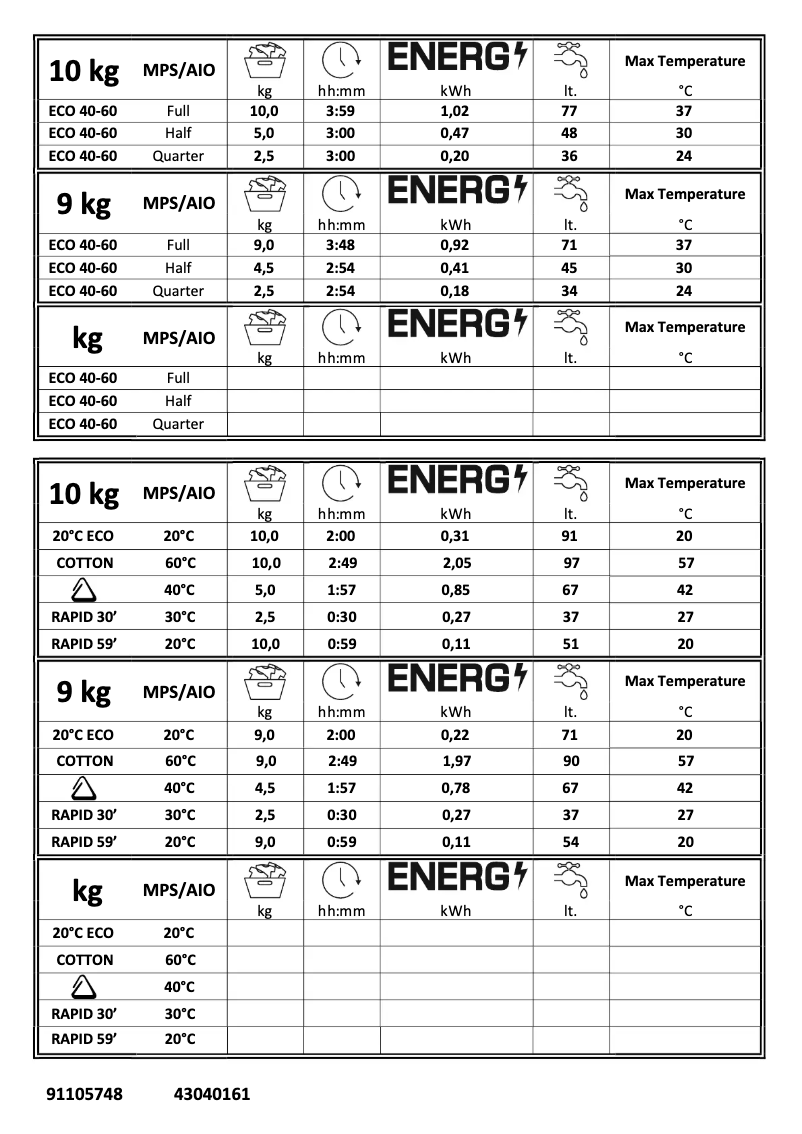 Page 1 de la notice Manuel utilisateur Candy NSO 1410WMS/1-80