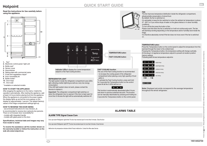 Page n°1 - Manuel utilisateur Hotpoint SH6 1Q W UK