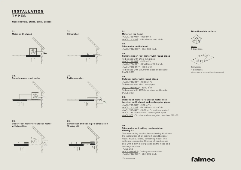Page 1 de la notice Guide d'installation Falmec Alba
