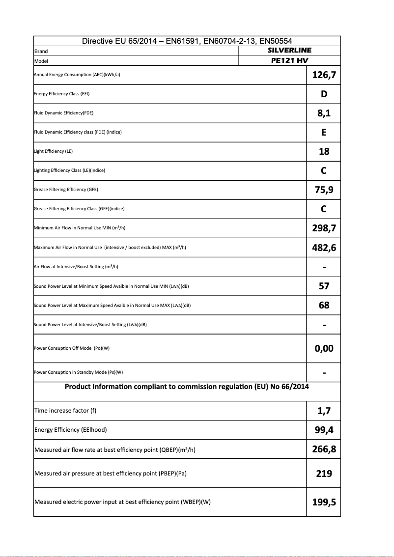 Image de la première page du manuel de l'appareil PE 121