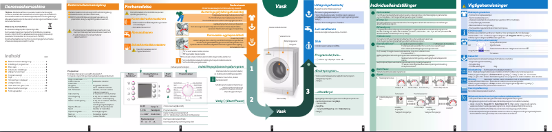 Image de la première page du manuel de l'appareil WAE28480SN