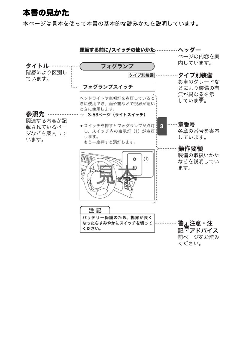Image de la première page du manuel de l'appareil Carry (2017)