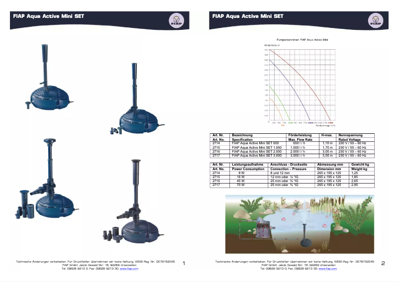 Página 1 del manual Manual de usuario Fiap Aqua Active Mini set 650