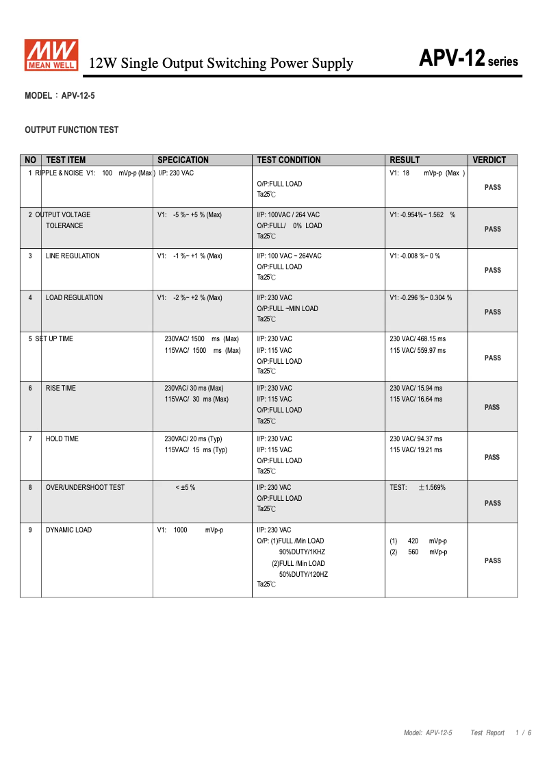 Page n°1 - Fiche technique Mean Well APV-12-5