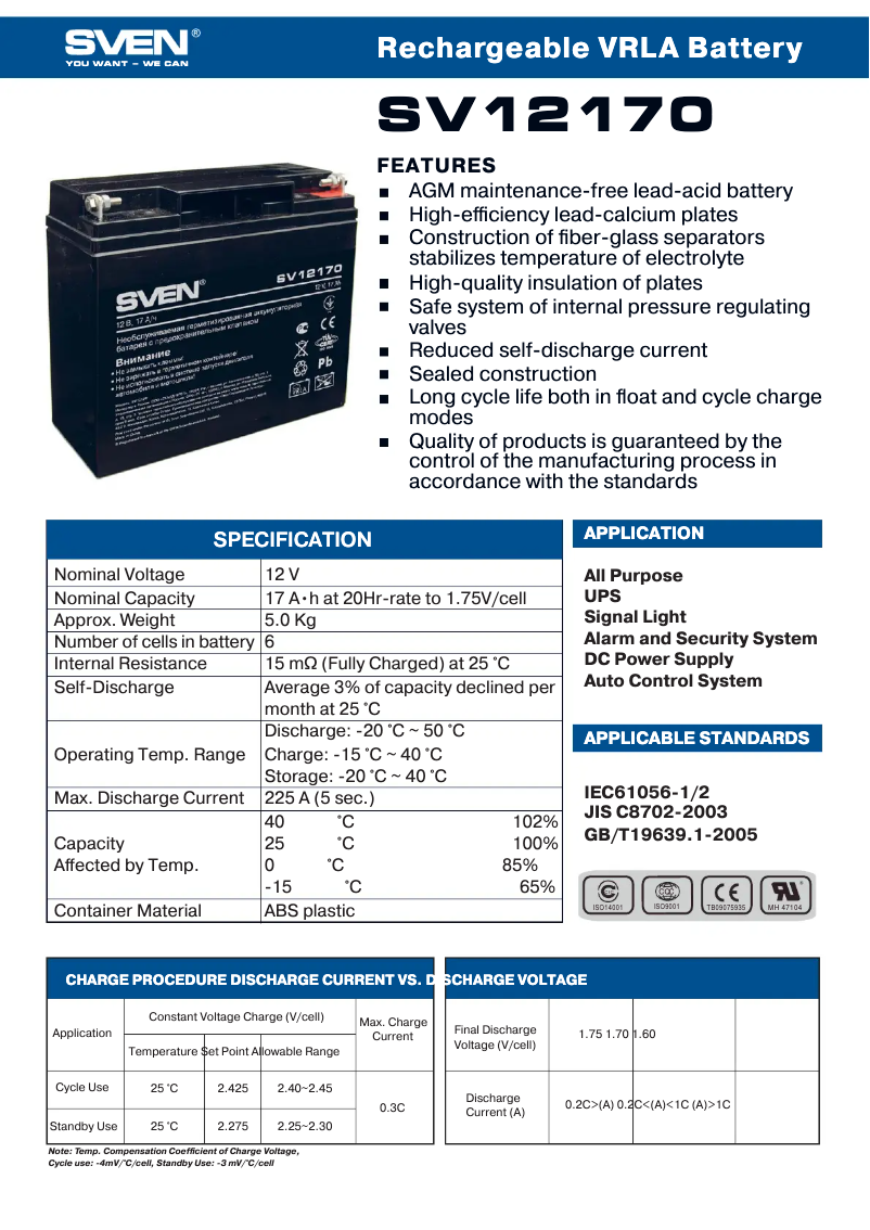 Page n°1 - Manuel utilisateur Sven SV12170