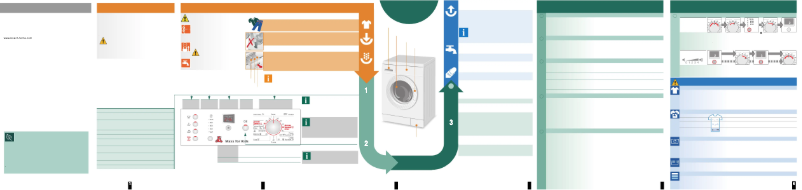 Page 1 de la notice Manuel utilisateur Bosch WLX 2036 K