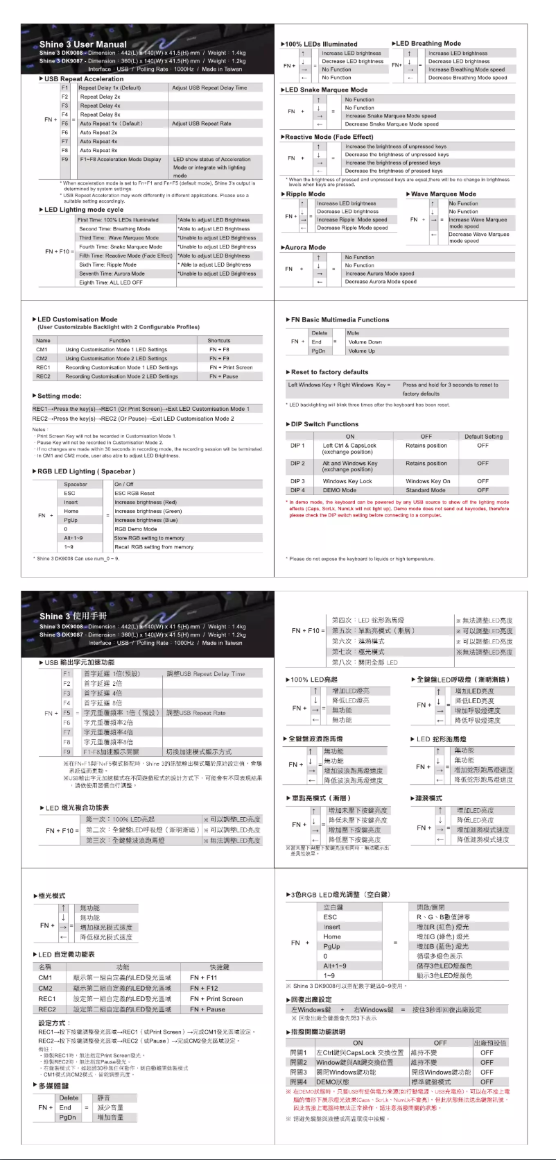 Page 1 de la notice Manuel utilisateur NZXT Shine 3