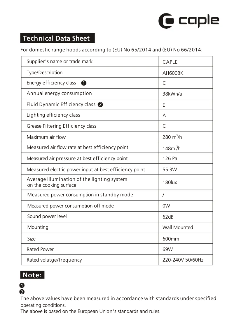Image de la première page du manuel de l'appareil AH600BK