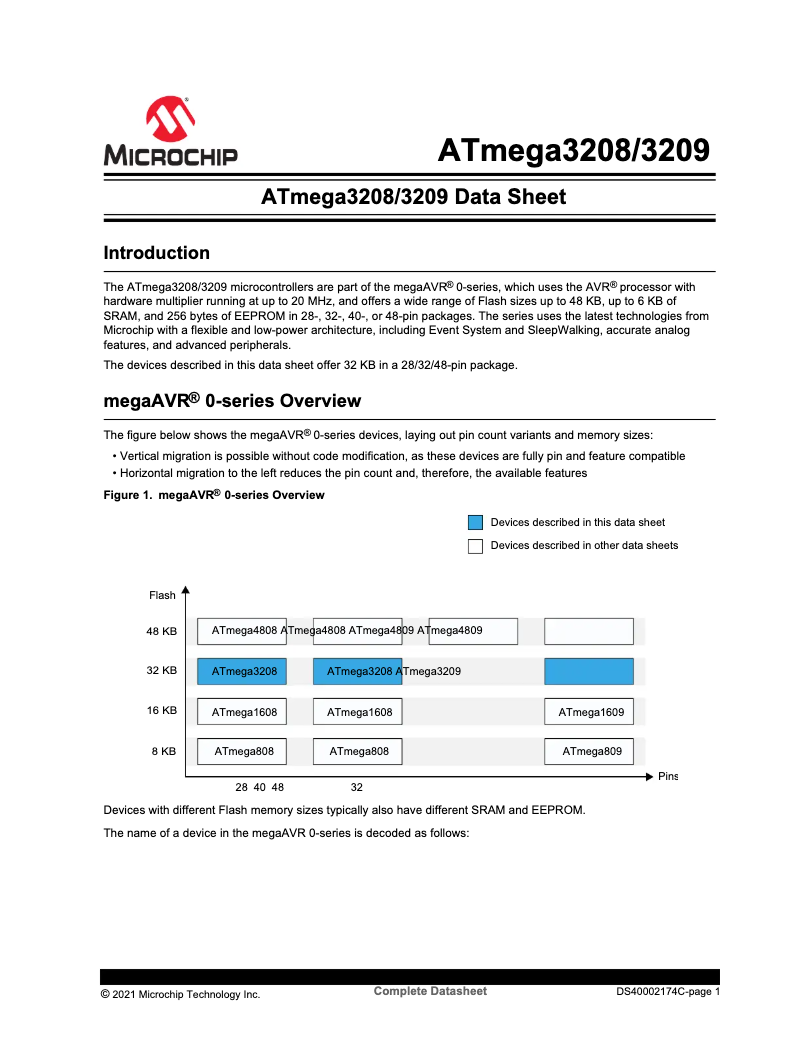 Image de la première page du manuel de l'appareil ATMEGA3208