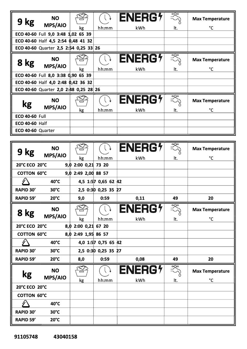 Page 1 de la notice Manuel utilisateur Candy CS149TME-47