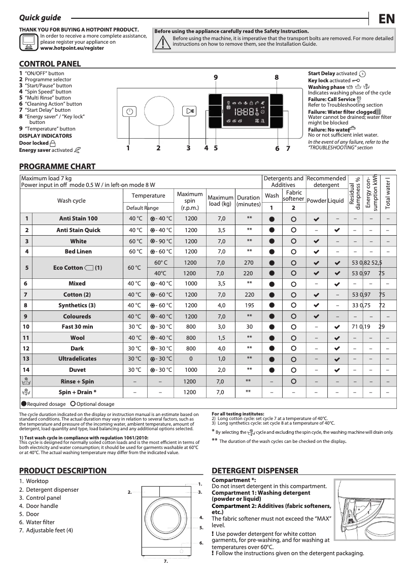 Page 1 de la notice Manuel utilisateur Hotpoint BI WMHG 71284 UK