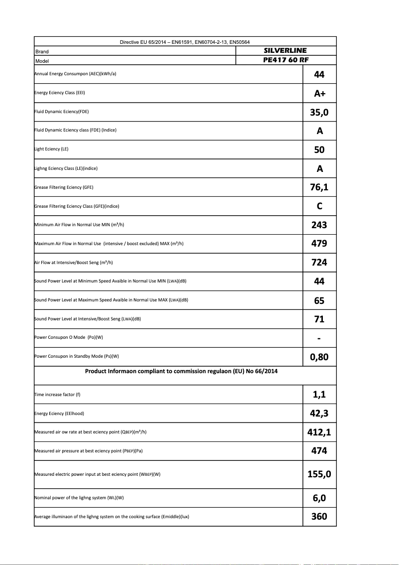 Page 1 de la notice Manuel utilisateur Silverline PE 417