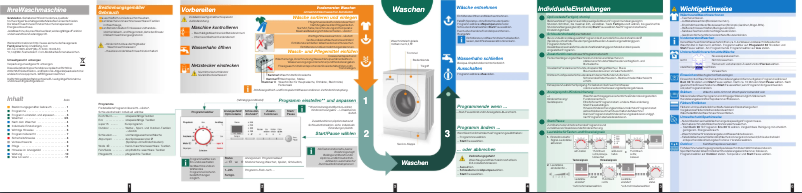 Page 1 de la notice Manuel utilisateur Siemens WM14E3FF