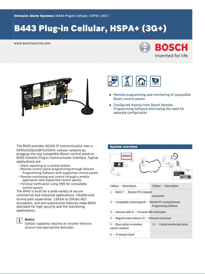 Page n°1 - Manuel utilisateur Bosch B443