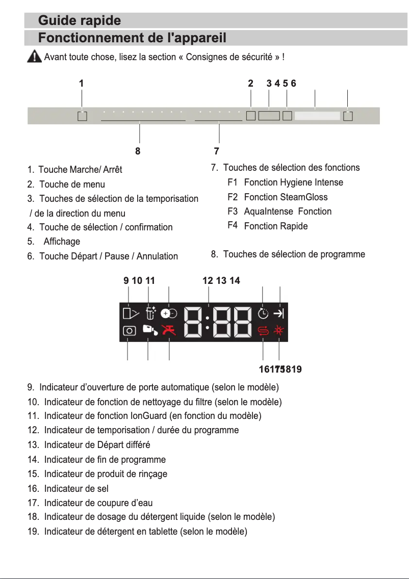 Image de la première page du manuel de l'appareil BDIN38520Q