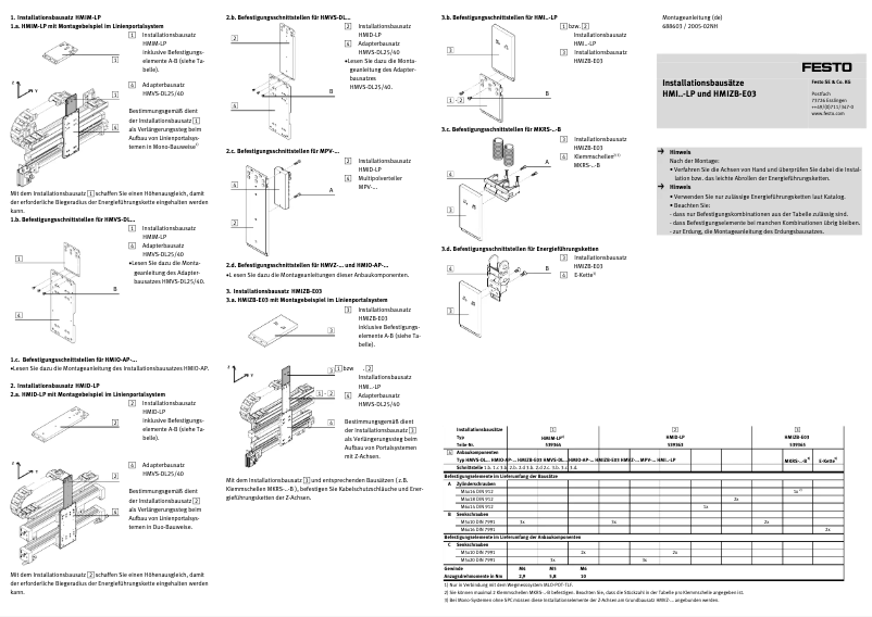 Page 1 de la notice Manuel utilisateur Festo HMIZB-E03