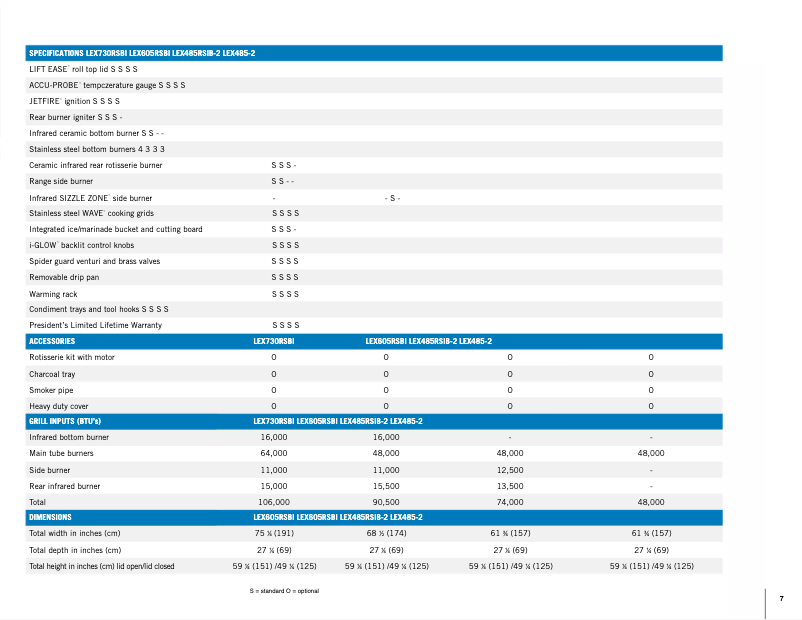 Image de la première page du manuel de l'appareil LEX 485