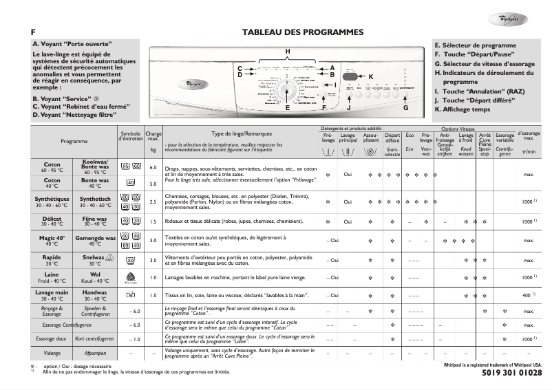 Page n°1 - Manuel utilisateur Whirlpool Awo 866 6kg