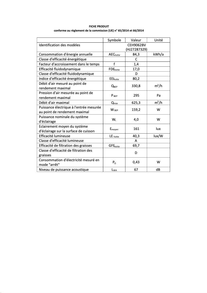 Página 1 del manual Etiqueta energética Continental Edison CEH9062BV