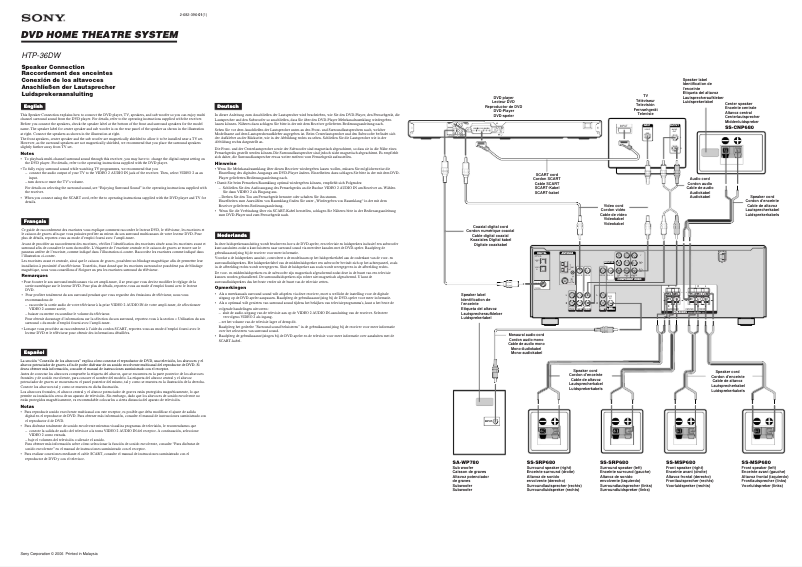 Page 1 de la notice Guide d'installation Sony HTP-36DW
