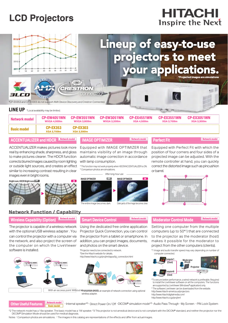 Page 1 de la notice Brochure Hitachi CP-EX4551WN