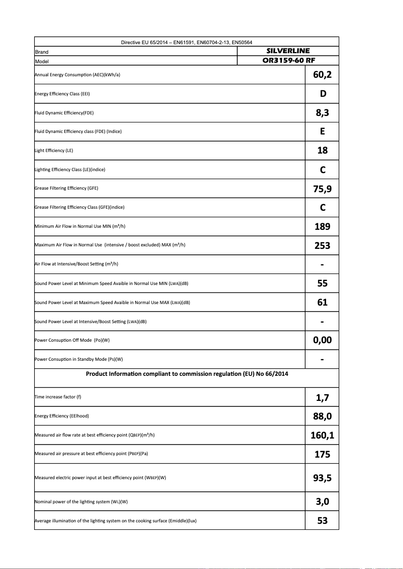 Page n°1 - Manuel utilisateur Silverline OR3159