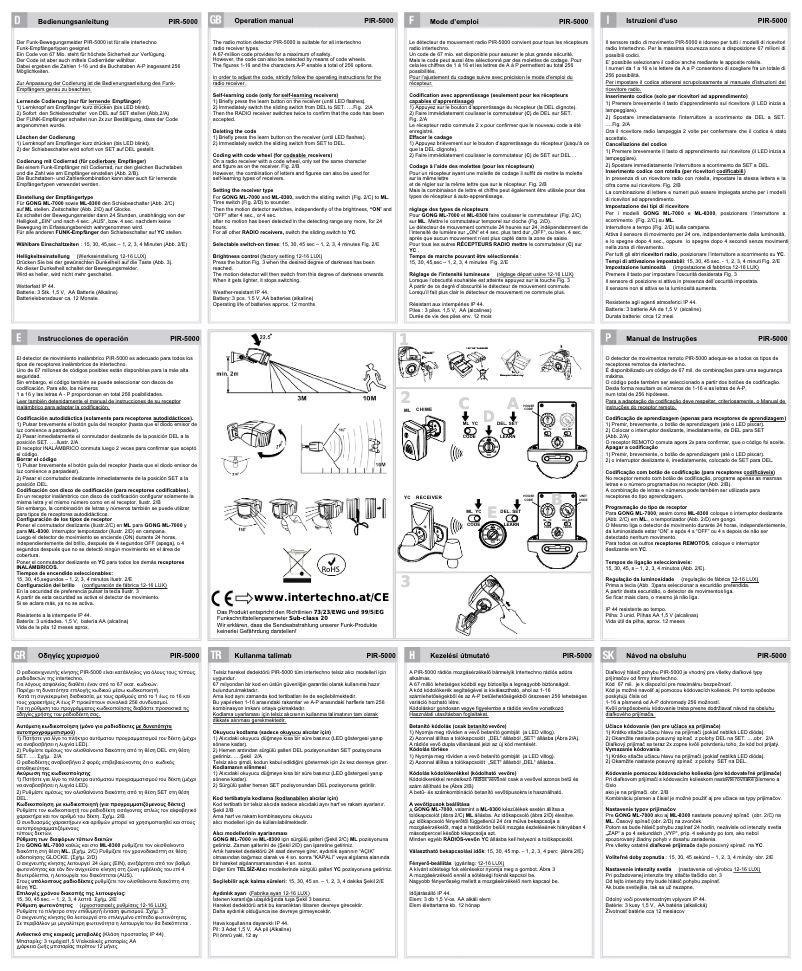 Page 1 of the manual User Manual Intertechno PIR-5000