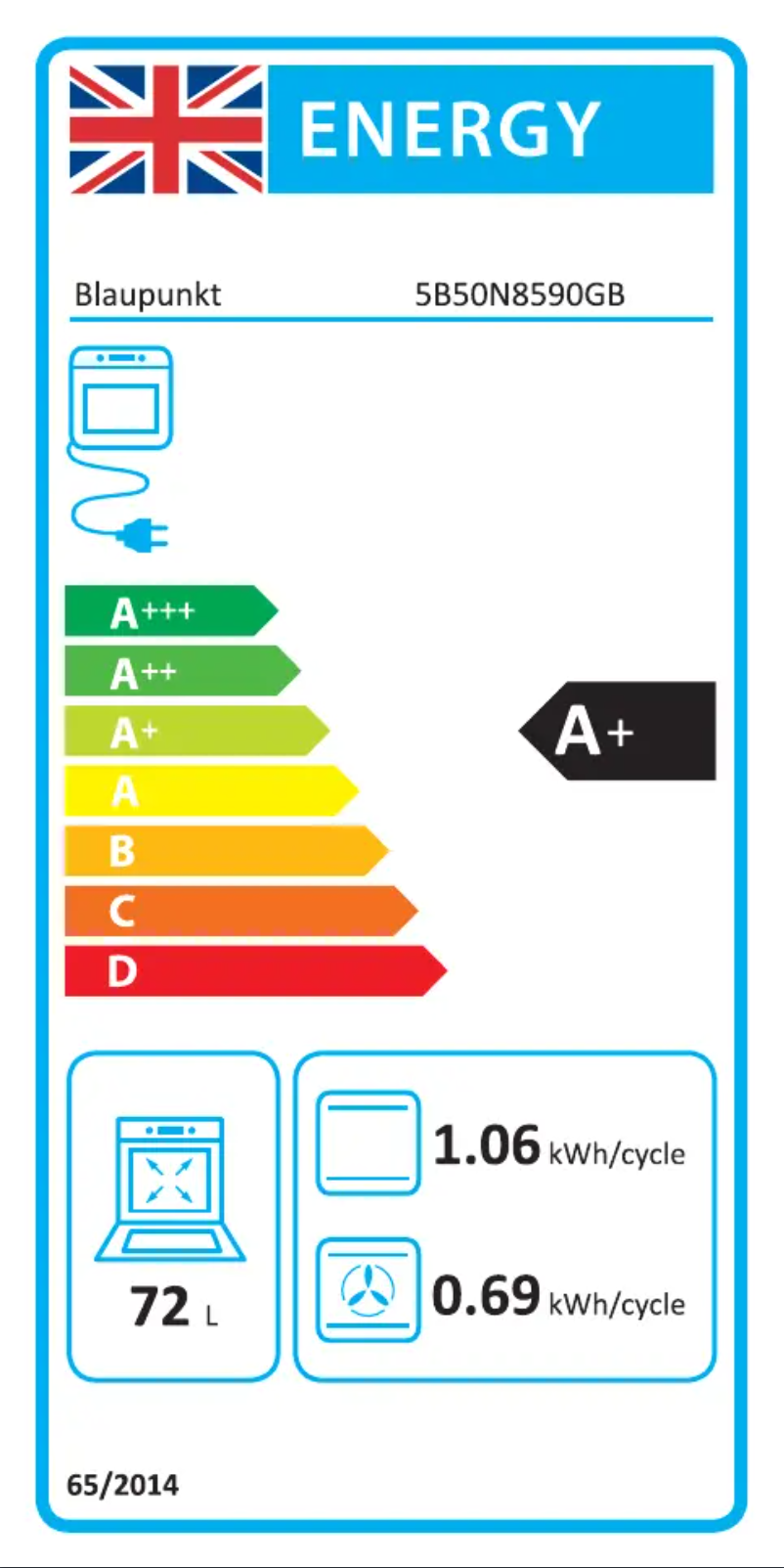 Página 1 del manual Etiqueta energética Blaupunkt 5B50N8590AU