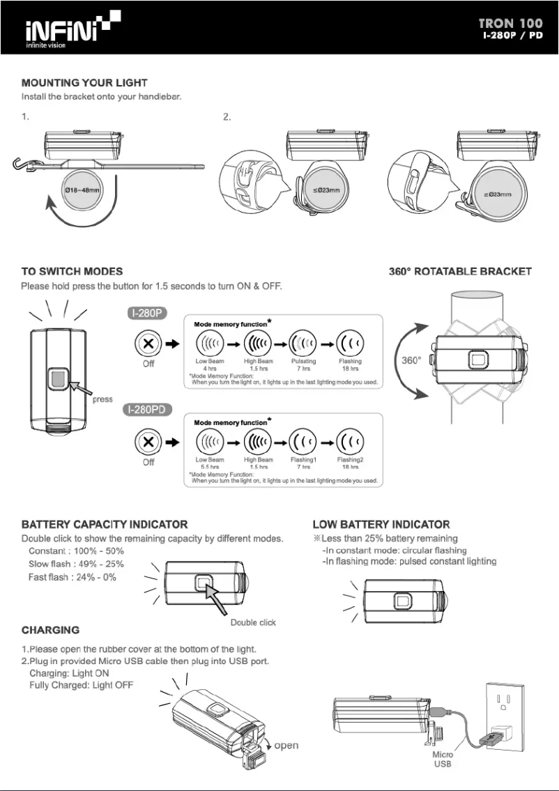 Page n°1 - Manuel utilisateur Infini TRON 100 I-280P