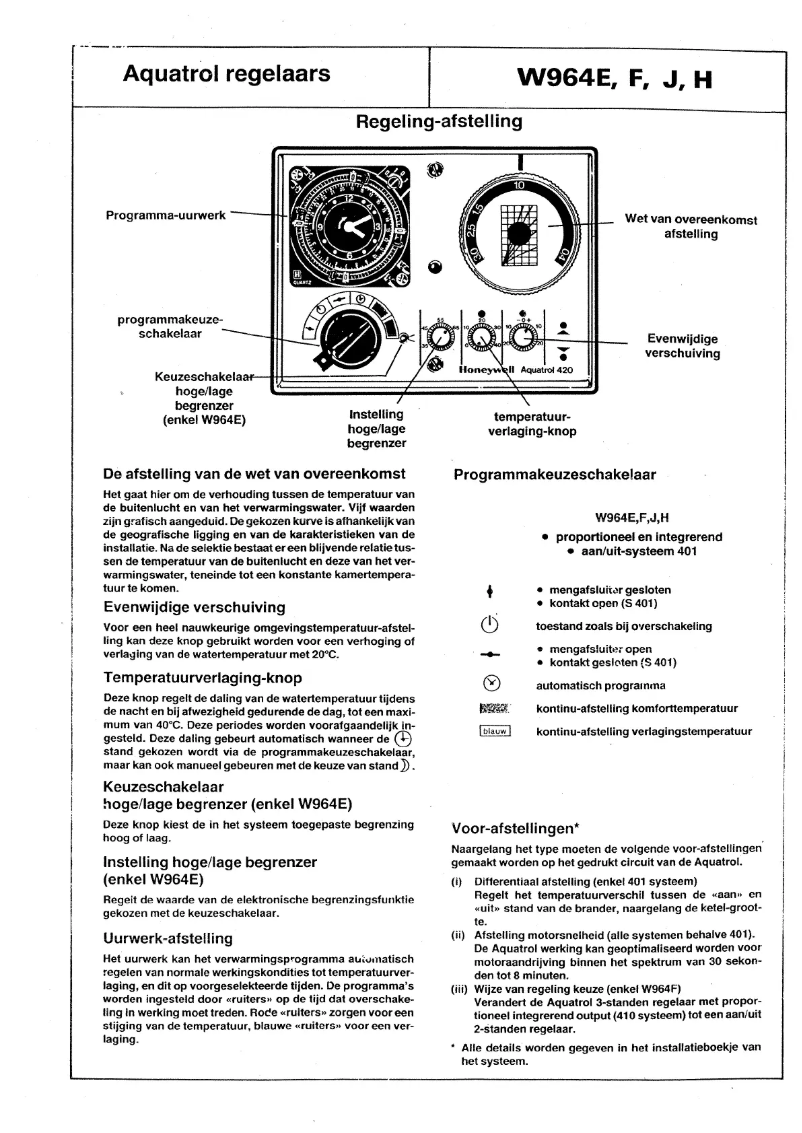 Página 1 del manual Manual de usuario Honeywell W964J