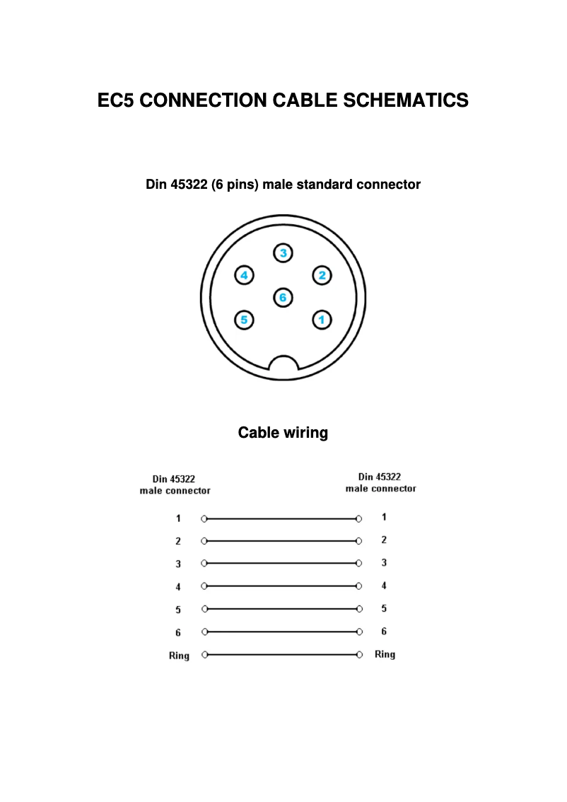 Page n°1 - Manuel utilisateur Korg EC5