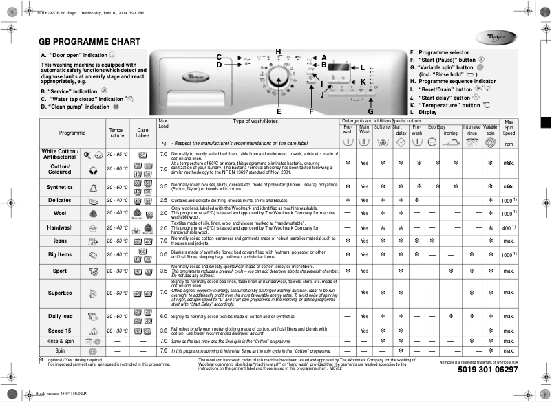 Image de la première page du manuel de l'appareil AWM 8712