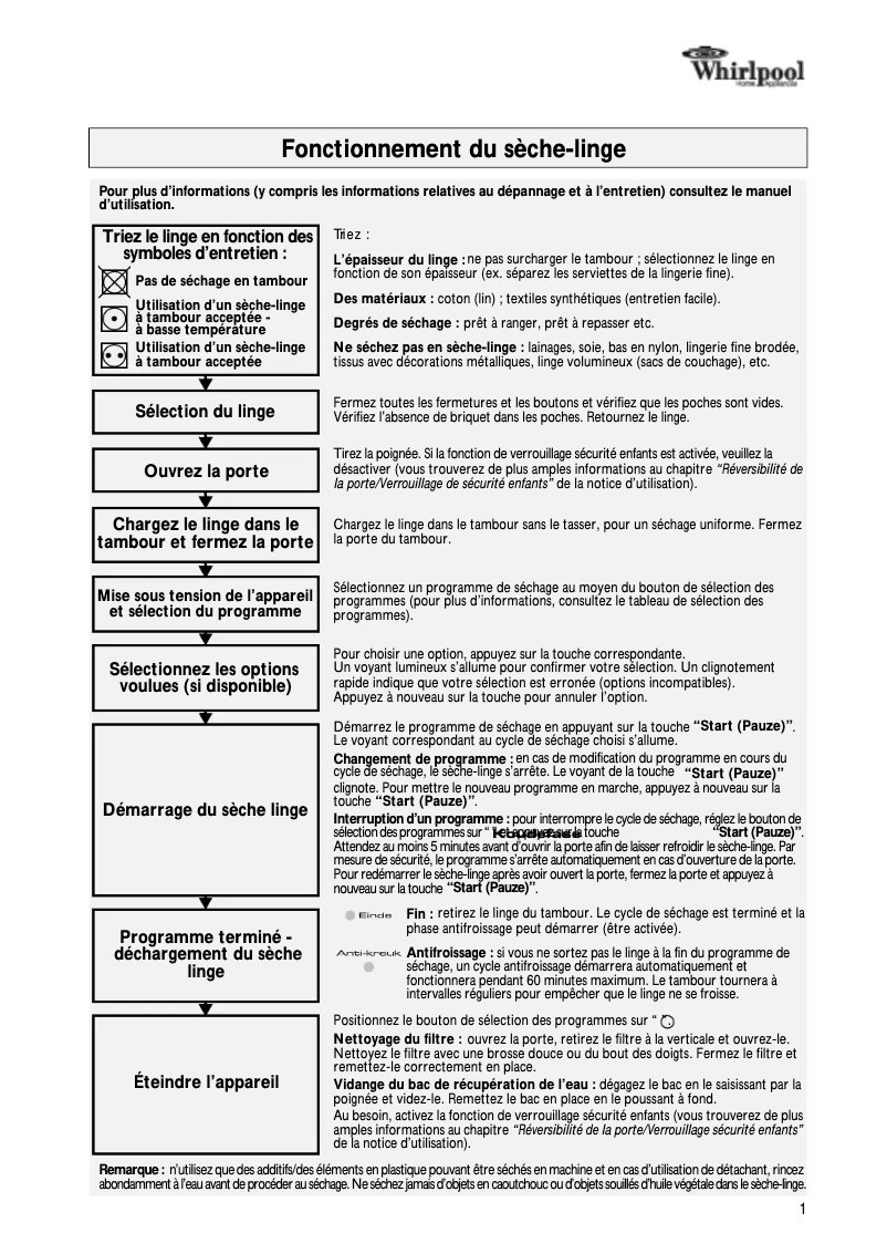 Page 1 de la notice Manuel utilisateur Whirlpool AWZ Expert CB