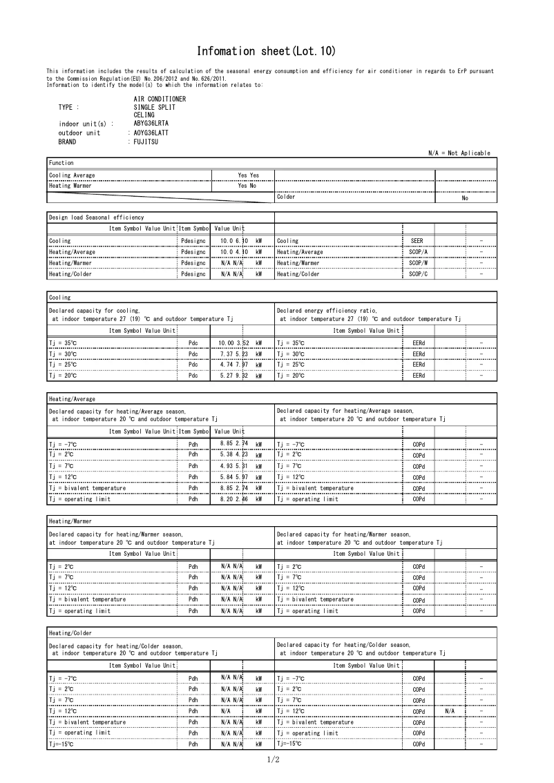 Image de la première page du manuel de l'appareil ABYG36LRTA